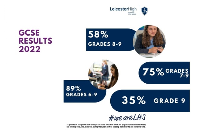 Latest News » GCSE Results 2022